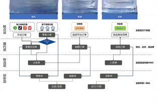 ?看出争论原因了吗？看台视角看萨拉赫&克洛普激烈交流全程